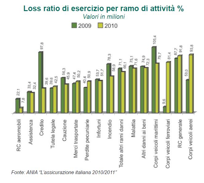 loss ratio