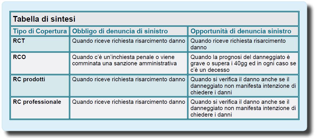 tabella in sintesi