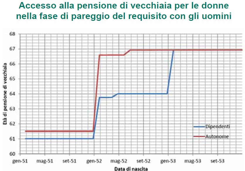 grafico