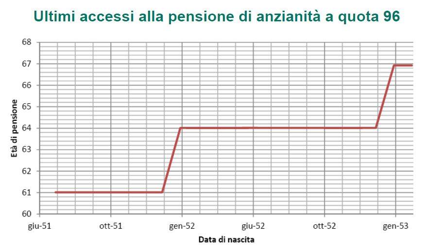 grafico1