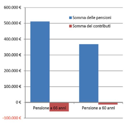 grafico2