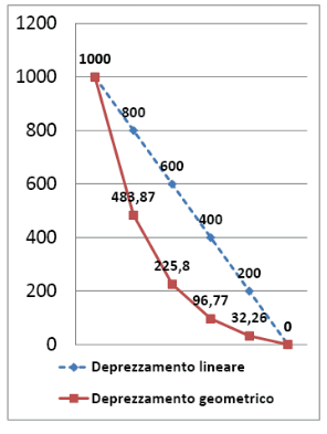 tecnica_imm1