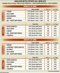 mercato-mutui
