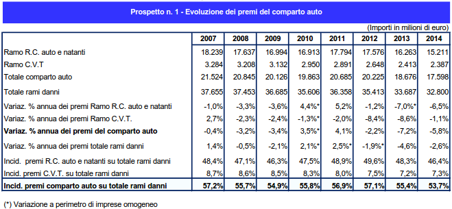 Pr1_premiauto