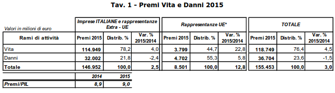 premi2015