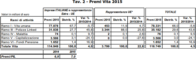 premi2015vita