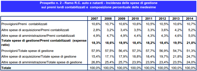 spgestione