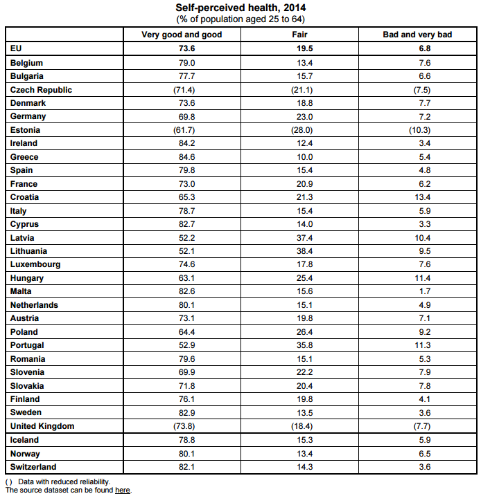 Eurostat2