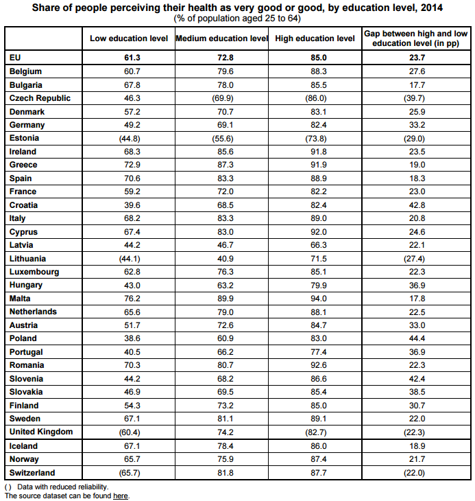 Eurostat3