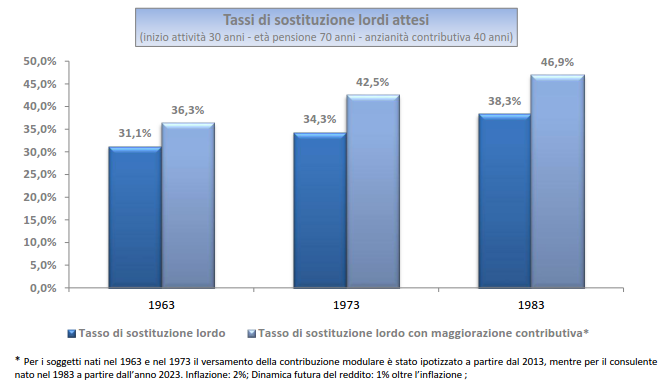 tassisostituzione