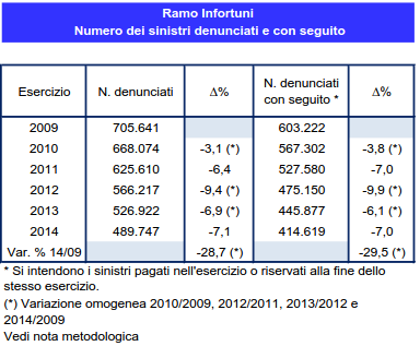 Inf_sinistri