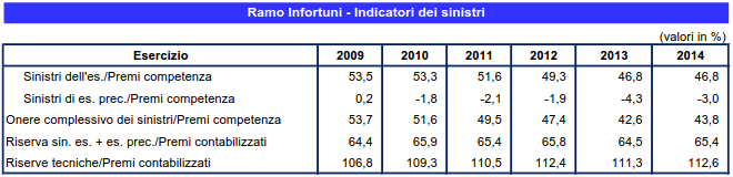 Inf_sinistri2