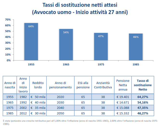 Tassisostituzione_030516