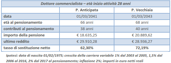 commerc3