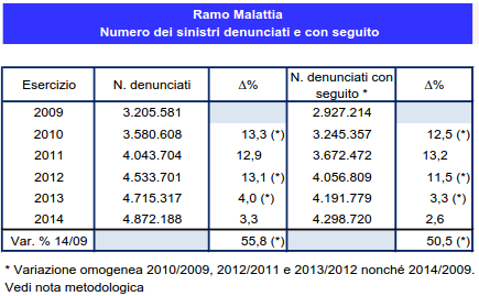 malattia_sin