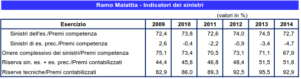 malattia_sin2