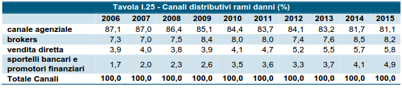 distr_danni15