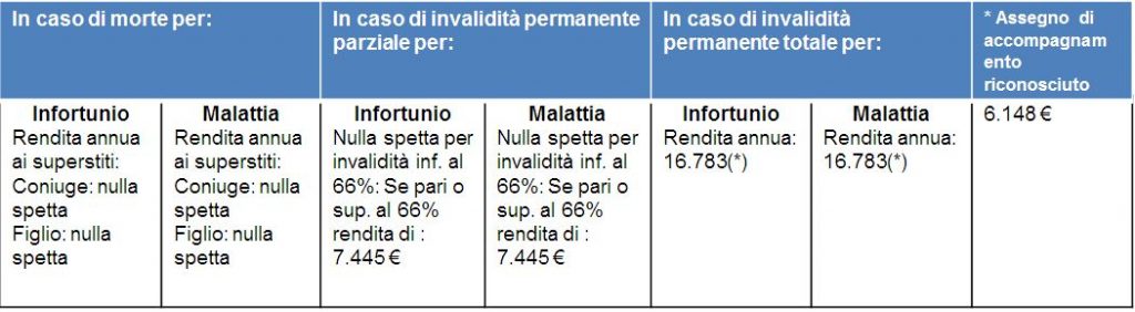 tabella_RMP_avvocato_caso2