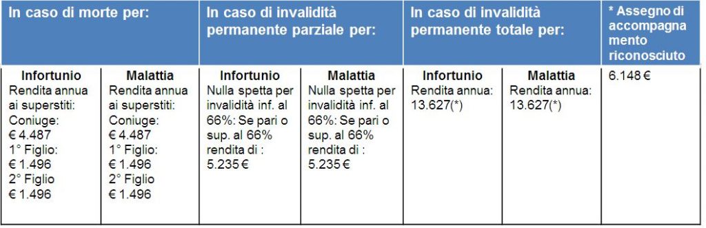 tabella_RMP_commercialista_caso1