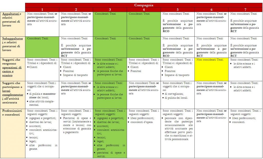 bench_RC3di3_tabella