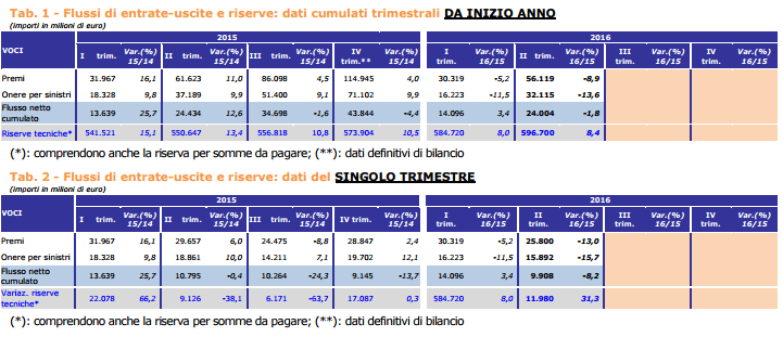 saldovitaisem16