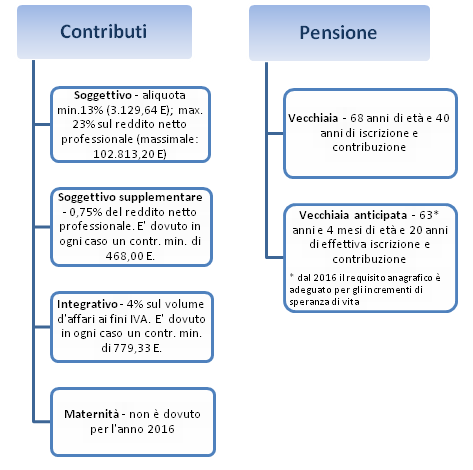 grafico-contprest