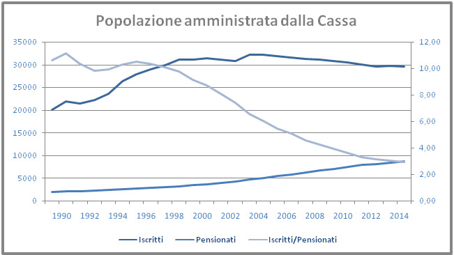 grafico