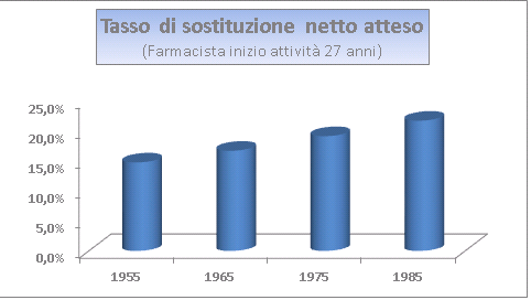 grafico3_ts