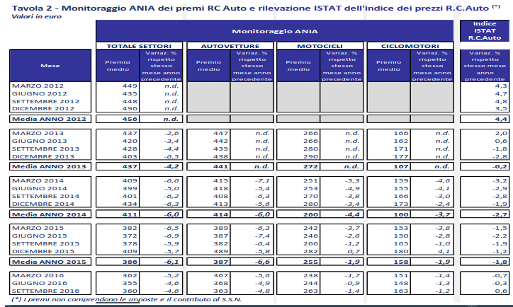 tv2rcaset16