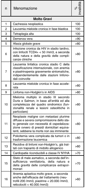 ASSICURAZIONE INAIL - Le principali prestazioni economiche. - Marco