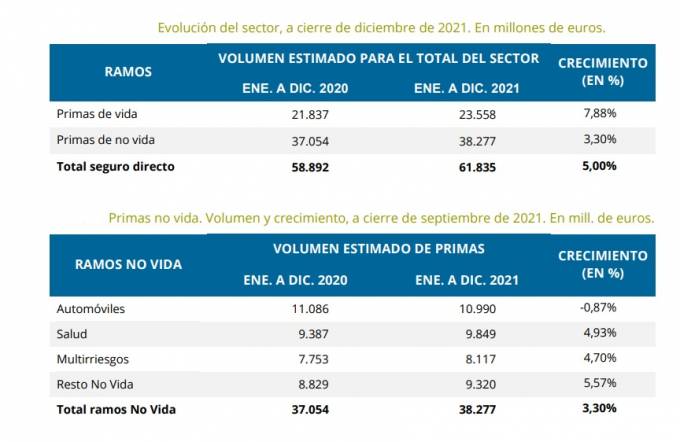 mercato assicurativo spagnolo